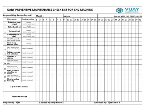 preventive maintenance of cnc machine|milling machine preventive maintenance checklist.